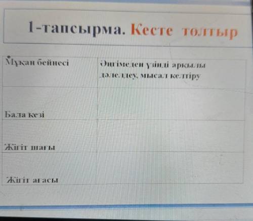 Мұқанның бала кезі , жігіт шағы , жігіт ағасы. Мұқанды сипатта 