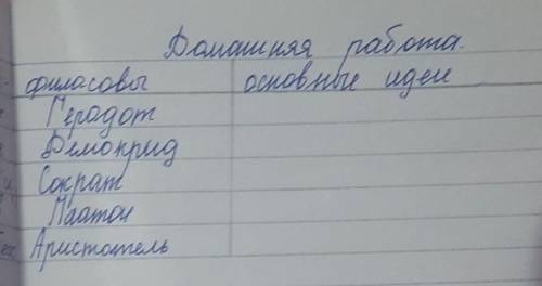 составить таблицу,основные идеи Геродот,Демокрид, Сократ, Платон, Аристотель кратко