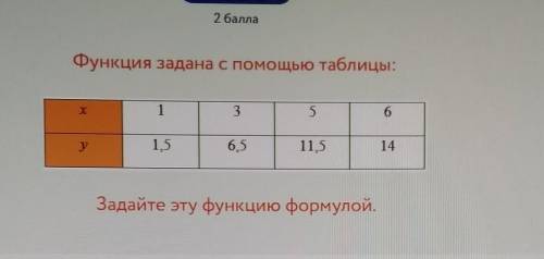 Функция задана с таблицы. задайте эту функцию формулой