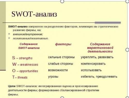 Используя SWOT –формулу, проанализируйте распространение марксизма в России.