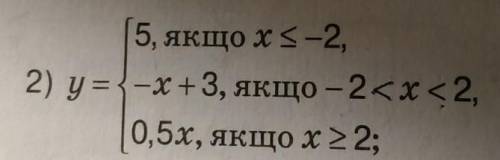 ХЕЛПППП ПОСТРОИТЬ ГРАФИК ФУНКЦИИ 