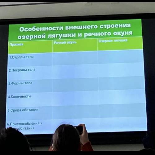  Особенности внешнего строения озёрный лягушки речного окуня таблица ОНЬЬЬЬЬ