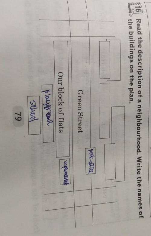 Read the description of a neighbourhood. Write the names ofthe buildings on the plan.