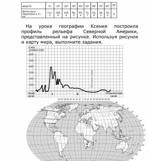 По какому из отрезков, проведённых на карте вдоль трёх параллелей, пересекающих материк Северная Аме