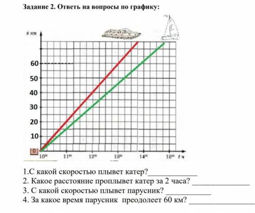 Сделайте быстрее и правильноЭто сор