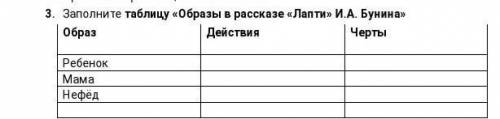 Заполните таблицу образы в рассказе лапти И. А. Бунина !
