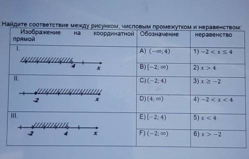Найдите соответствие междувсе на фото