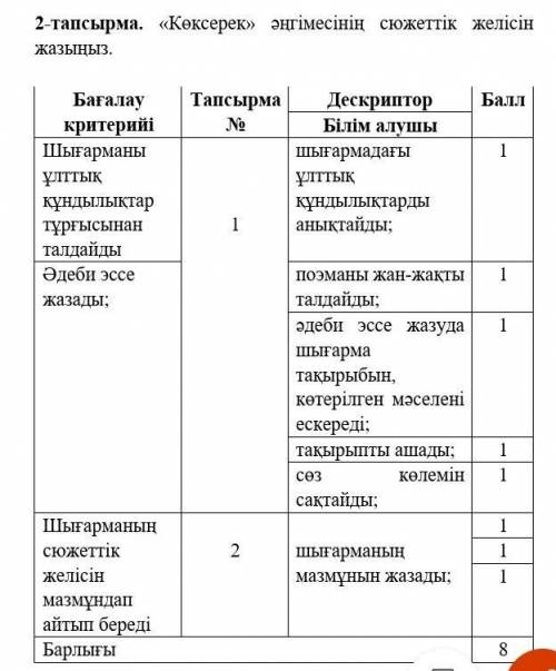 «Көксерек» әңгімесінің сюжеттік желісін жазыңыз.