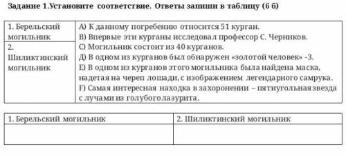 Задание 1. Устоновите соответствие. ответы запишите в таблицу. (6б) 