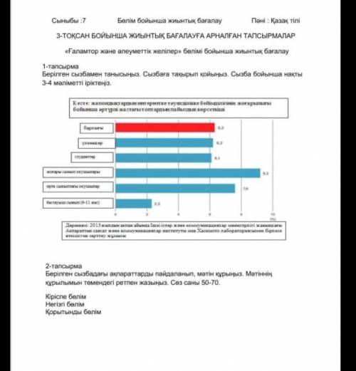 Қазақ тілі 7 сынып 3 тоқсан бжб