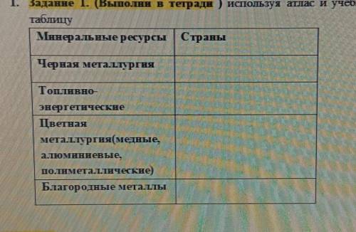 Используя атлас и учебник 8 класса заполни таблицу: Минеральные ресурсы/страна