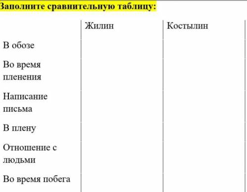 ЛитератураРассказ Кавказский пленникот только нормальный ответ 