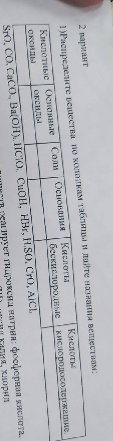 Распределите вещества по колонкам таблицы и дайте названия веществам ! 