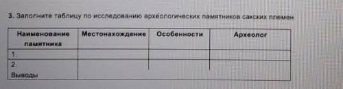 Заполните таблицу по иследованию археологических памятников сакских племен