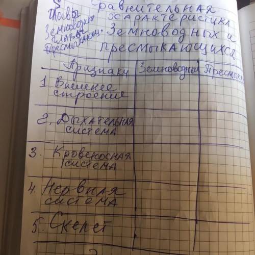 Сравнительная характеристика Земноводных и пресмыкающихся