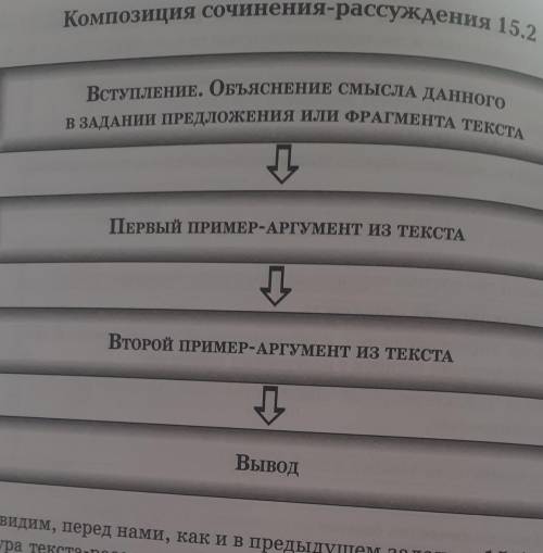 Нужно сочинение по секстинской модоне с этими абзацами 