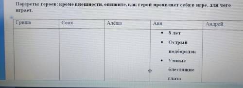 А.П Чехов Детвора описать детей из рассказа