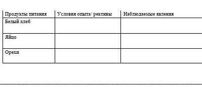 Ученик провел эксперимент и определил, какие органические вещества входят в состав грецких орехов,
