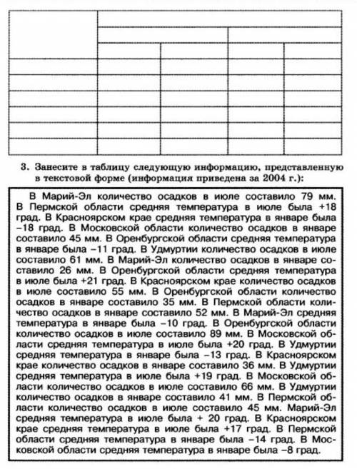 Занесите в таблицу информацию 