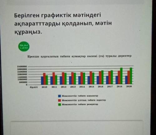 Берілген графиктік мәтіндегіақпаратттарды қолданып, мәтінҚұраңыз 