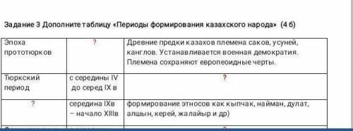 Заполните таблицу и определите формерование казахского народа Ср