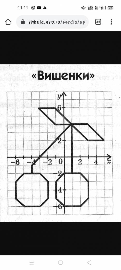 1. На 1 рисунке построить симметрию вишенок относительно оси абсцисс. 2. На 2 рисунке построить сим