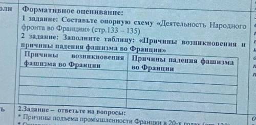 Составьте опорную схему деятельности народного фронта во Франции
