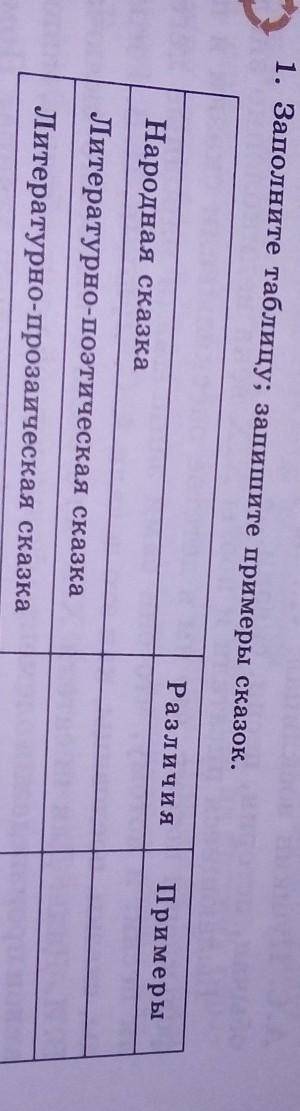 Заполните таблицу; запишите примеры сказок Сказка об одном зёрношке