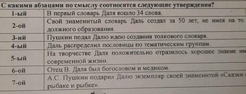 С какими абзацами по смыслу соотносятся следующие утверждения​
