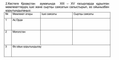 Кестеге Қазақстан аумағында XIII – XV ғасырларда құрылған мемлекеттердің ішкі және сыртқы саясатын