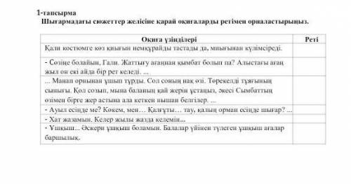 Көмек тесінш өтінем бжб қазақ тілі тапсырма сөретте 