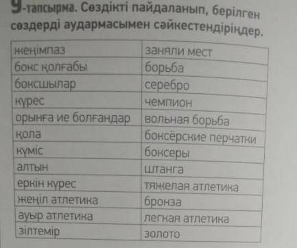 Сөздікті пайдаланып, берілген сөздерді аудармасымен сәйкестендіріңдер. 