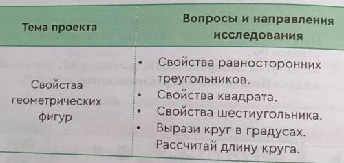 Подготовь исследовательский проект по теме Свойства геометрических фигур 