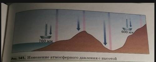 Пользуясь рисунком 141,скажите, как атмосферное давление изменяется с высотой