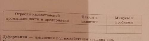 Нужно сделать таблицу: дополнительный материал о развитие промышленности в Казахстане.