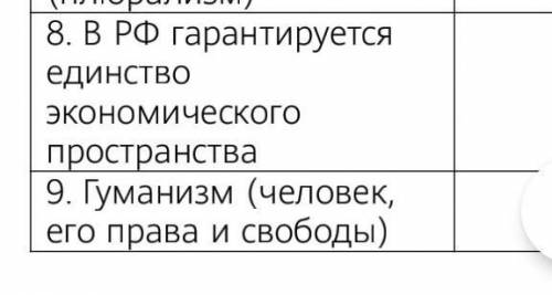 с дз по обществознанию Написать характеристику