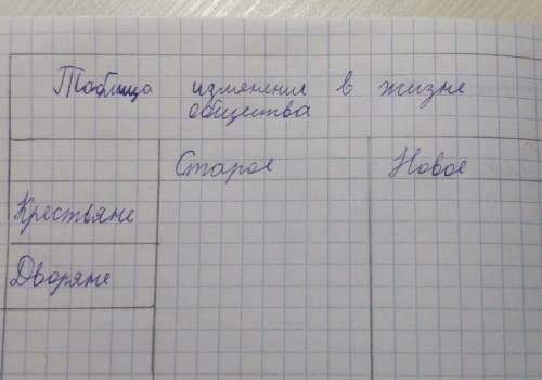 История России. Таблица изменение в жизне общества. Старое / Новое Крестьяне / Дворяне. . 