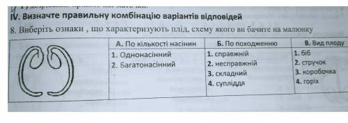 Виберіть ознаки, що характеризують плід, схему якого ви бачите на малюнку.