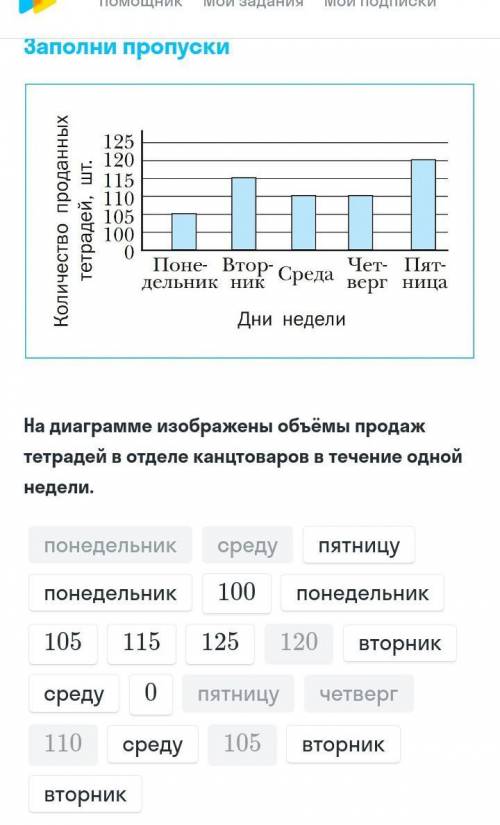 Сколько в среднем продавали за день? (105+...+...+...+...) : ...=...(тетр.) 