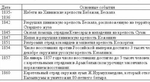 СООТНЕСТИ ДАТЫ И СОБЫТИЯ 