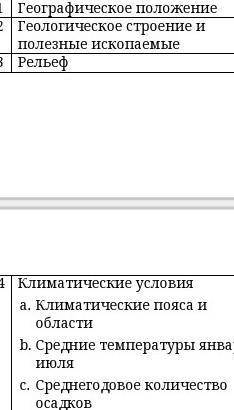 Дайте характеристику ПТК (тайга) согласно плану характеристики сорр 