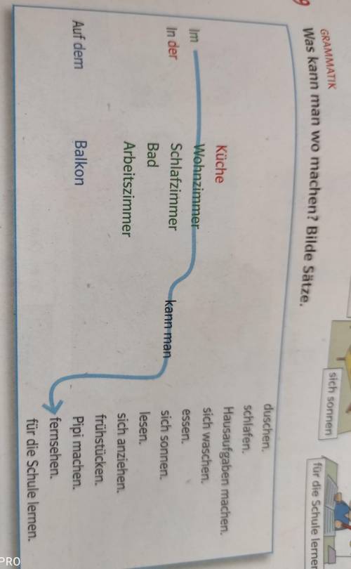 Was kann man wo machen. Bilde sätze