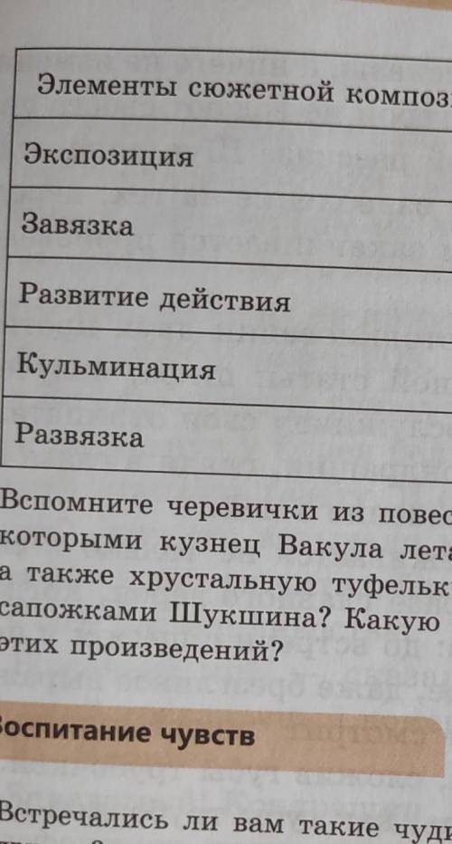 Там надо написать по произведениям сапожки и чудик