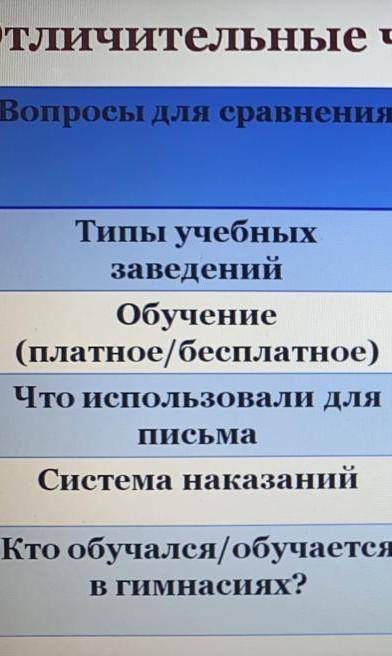 Потом,древнегреческая система образования современная система образования ♥️