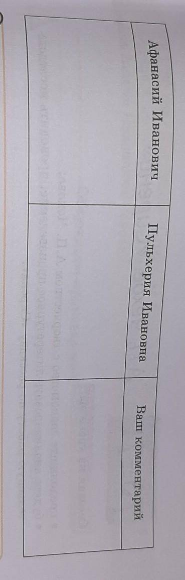 Заполните таблицу определениями, харектеризующими героев повести.
