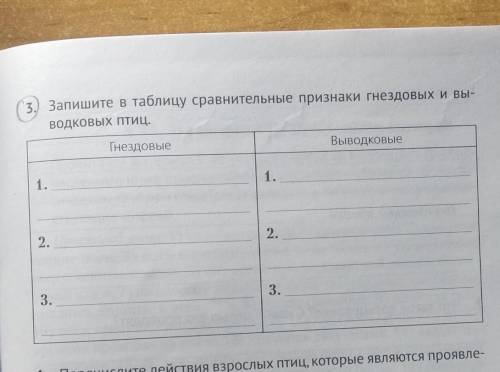 Запишите в таблицу сравнительные признаки гнездовых и выводковых птиц.