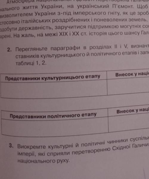 Визначте представників культурницького й політичного етапів 