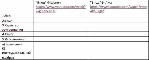 Музыка, характеристика двух этюдов первый этюд: Ф. Шопен. Этюд ля-минор Op.25 No.11Второй этюд: Алек