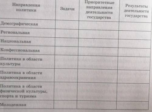 Заполните таблицу. Очень . 