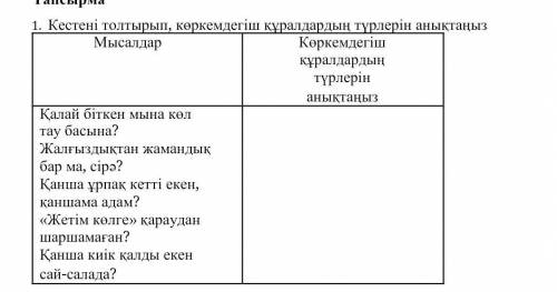 Кестені толтырып, көркемдегіш құралдардың түрлерін анықтаңыз 
